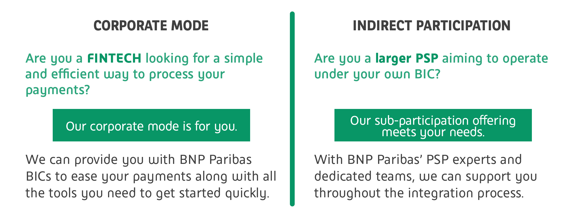 Corporate mode indirect participation